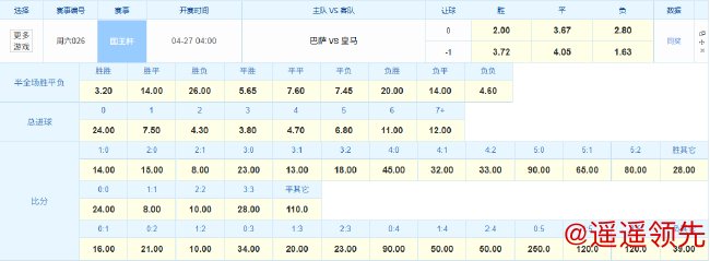 竞彩官方对国王杯决赛的相关赔率