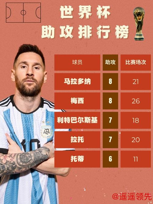梅西进球数超巴蒂排队史第一 助攻数平马拉多纳纪录