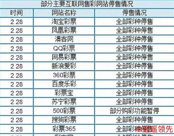 如何进行世界杯盘口开户全攻略