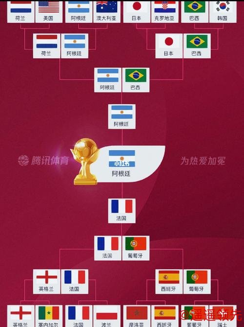 如何进行世界杯预测正规分析