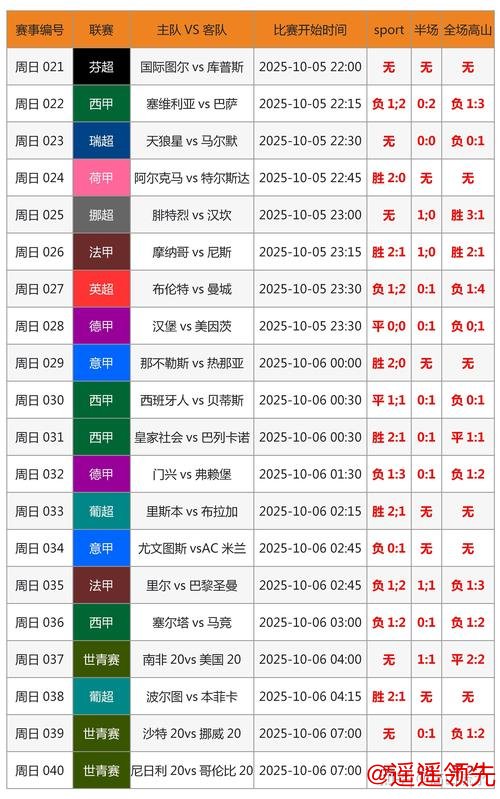 如何进行世界杯预测正规分析